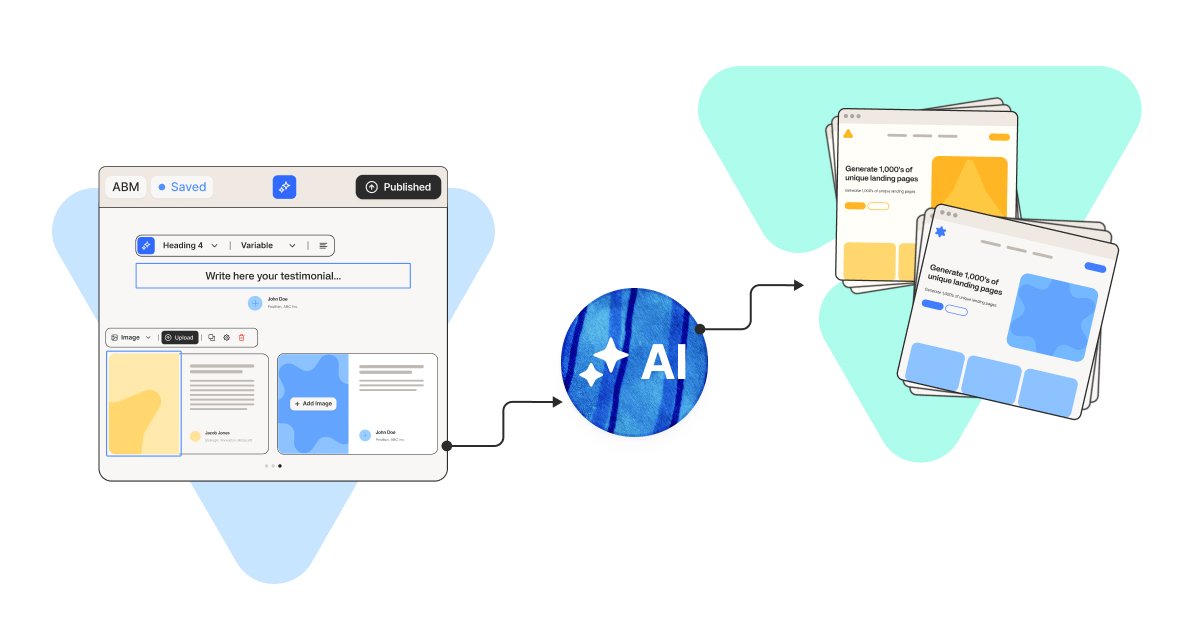 AI and ABM personalization funnel stages